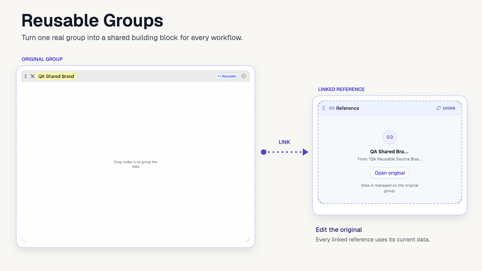 Build Once, Reuse Everywhere with Reusable Groups